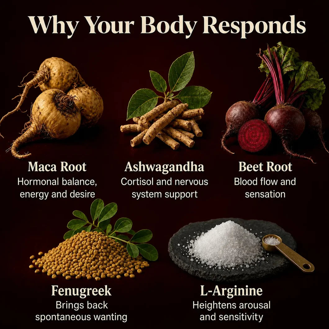 Maca Root Complex